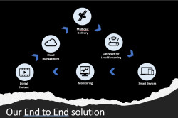 Satellite-OTT-end-to-end-platform.jpg